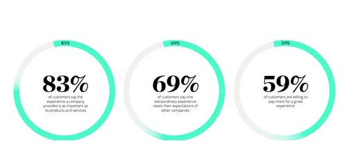 ecommerce solution speed optimization load