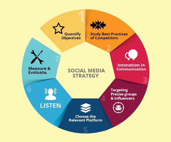social media marketing company