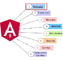 Angular Development Services