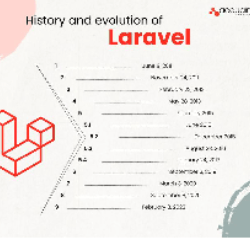 Laravel Development Services